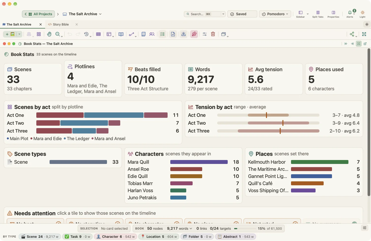 Book statistics